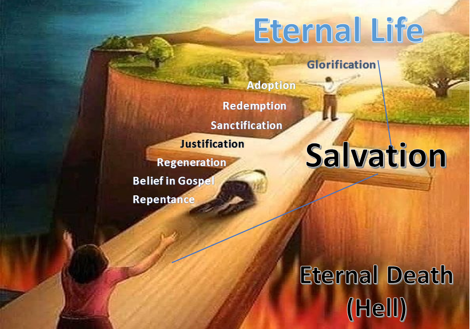 why-is-salvation-by-works-the-predominantly-held-viewpoint